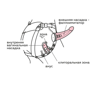 Пояс-страпон женский с 2 насадками и трусиками