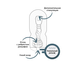 Мастурбатор Флеш Наш Pure Touch-foto6