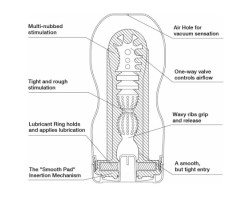 TENGA Мастурбатор Keith Haring Cup Deep Throat-foto2